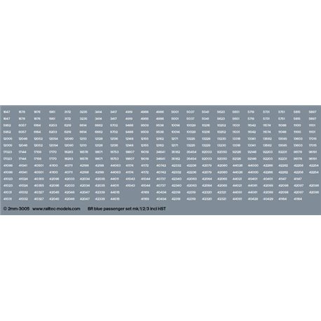 BR blue mk1/2/3 passenger numbers incl HST